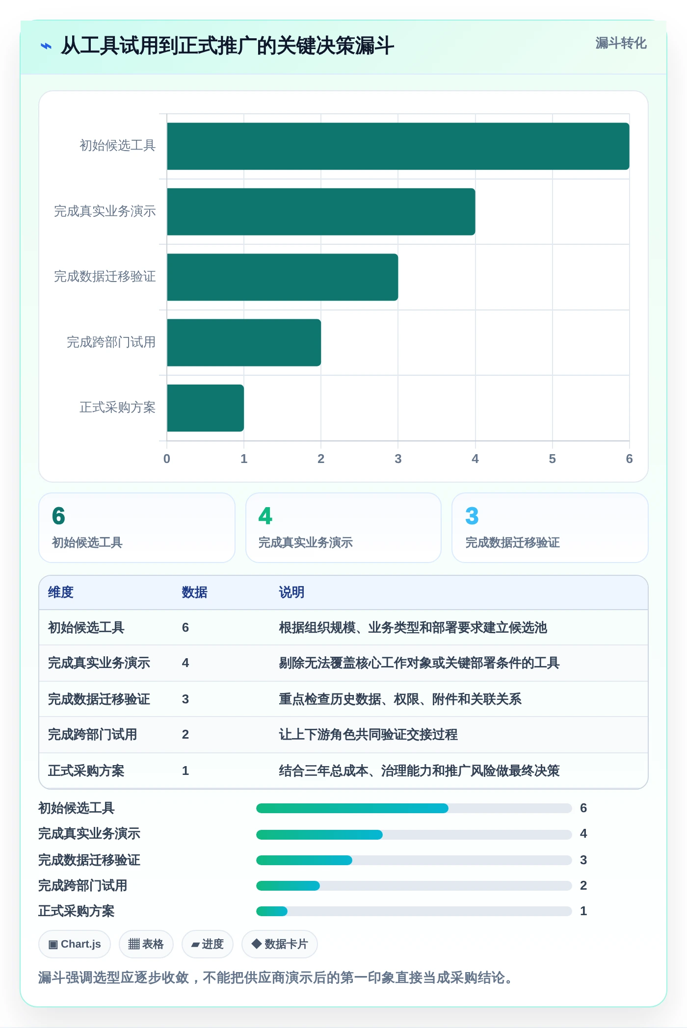 2026年Asana项目管理工具选型指南：6款助你提升团队协作效率