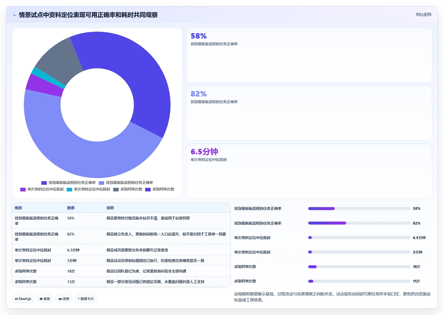 选对文档wiki系统事半功倍:2026年最新5大工具对比指南