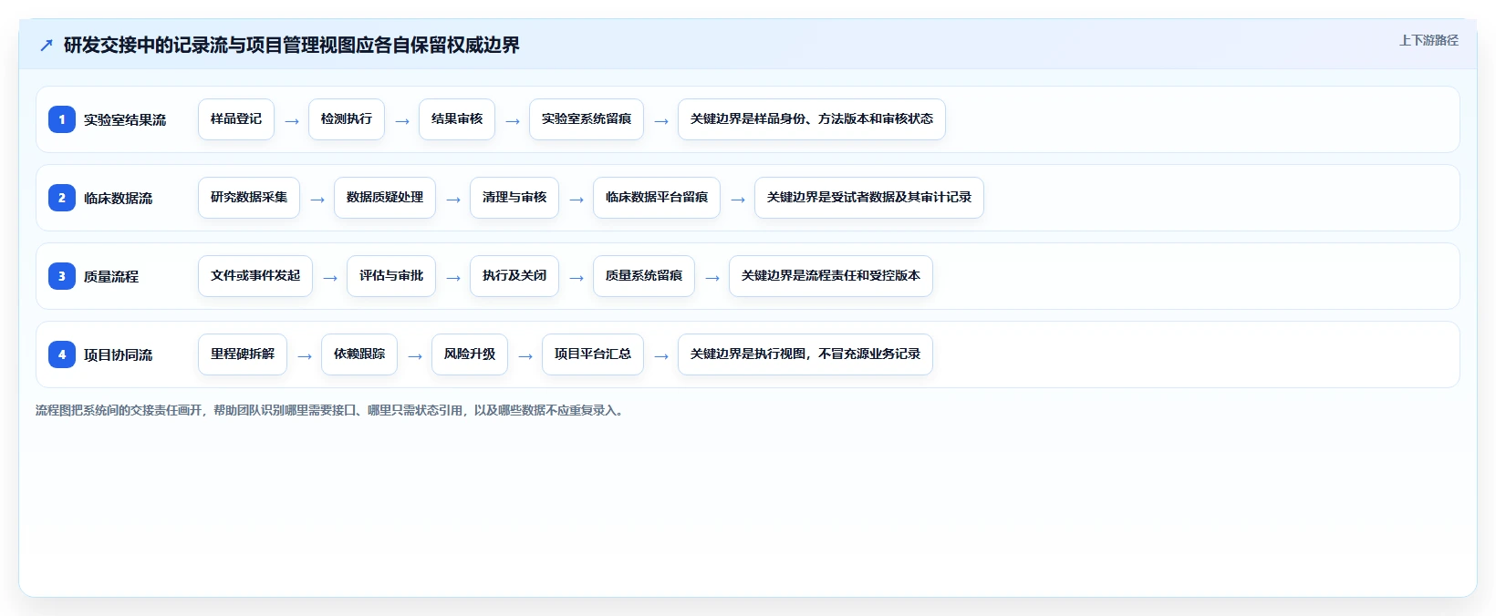 项目经理必看：2026年7款热门医药研发类管理系统功能详解