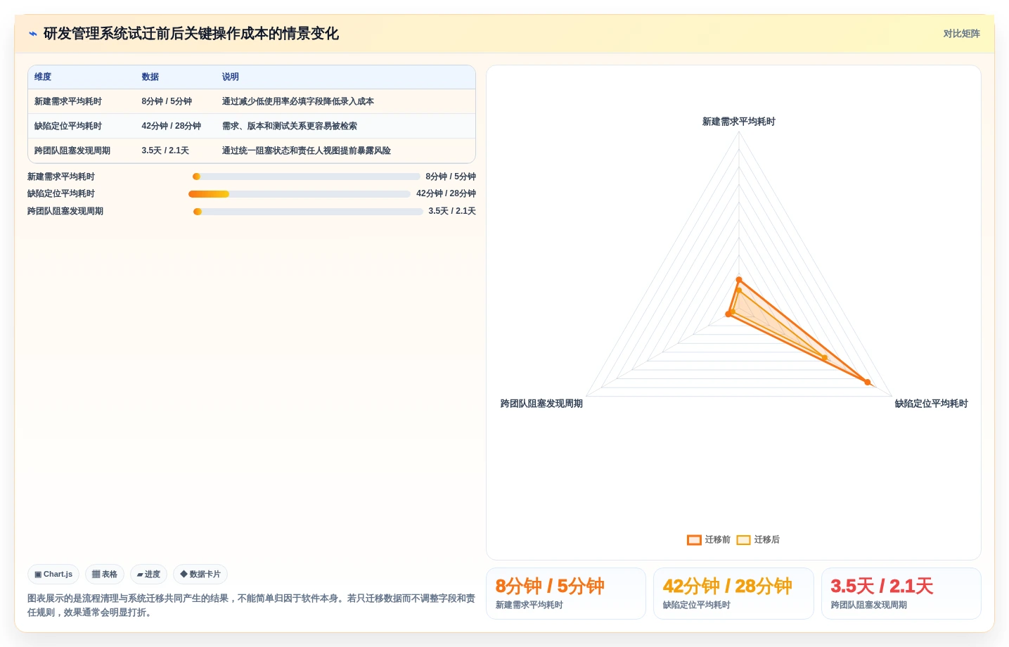 2026年效率之选:6大Jira云服务工具深度对比