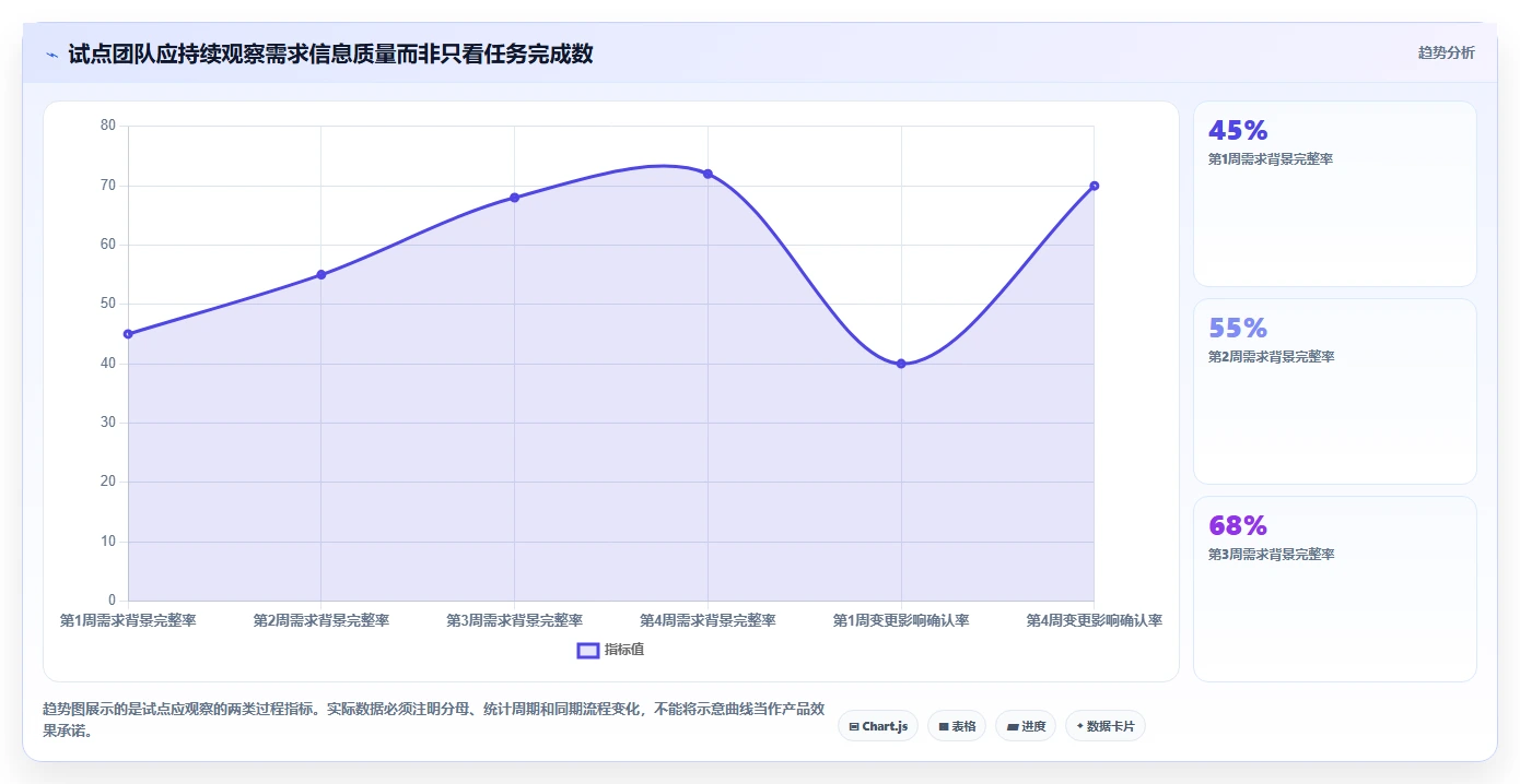 项目经理必备：2026年5大需求管理工具深度分析与推荐