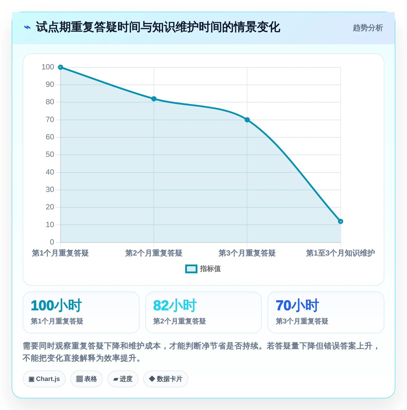 2026年效率之选:6大托管型知识库工具深度对比