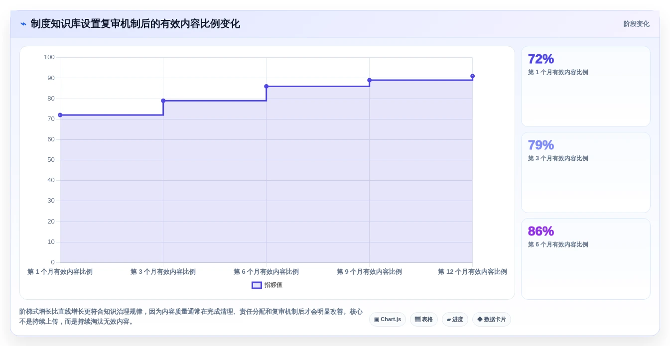 线上文档工具有哪些?2026年企业协作必备的6大工具对比