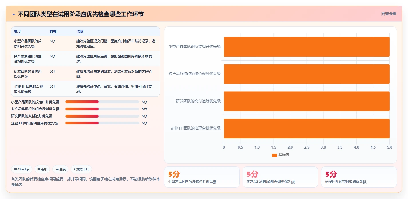 2026 年需求管理软件工具盘点:最受欢迎的 7 款推荐