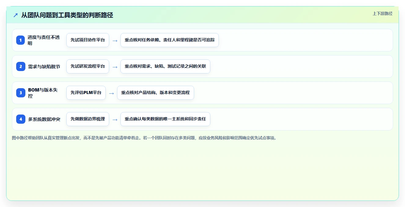 项目经理必看：2026年7大热门硬件研发项目管理工具对比分析