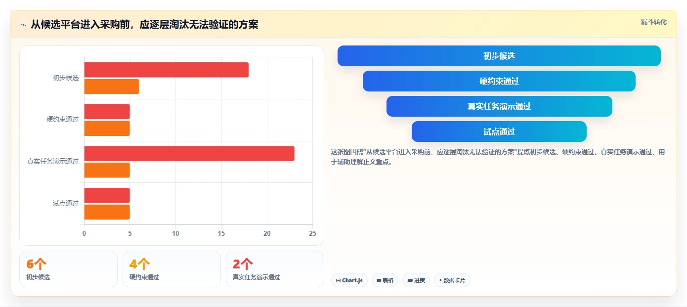 提升团队效率的秘密武器:2026年阿里敏捷开发平台选型指南