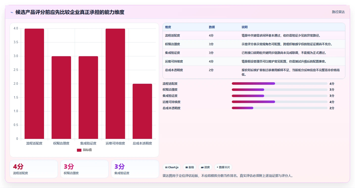 适合大型企业的产品管理系统怎么选？2026年测评清单与选型思路