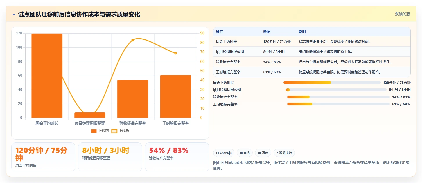 2026支持全流程的 Jira 替代软件用哪款合适?深度测评与选型推荐