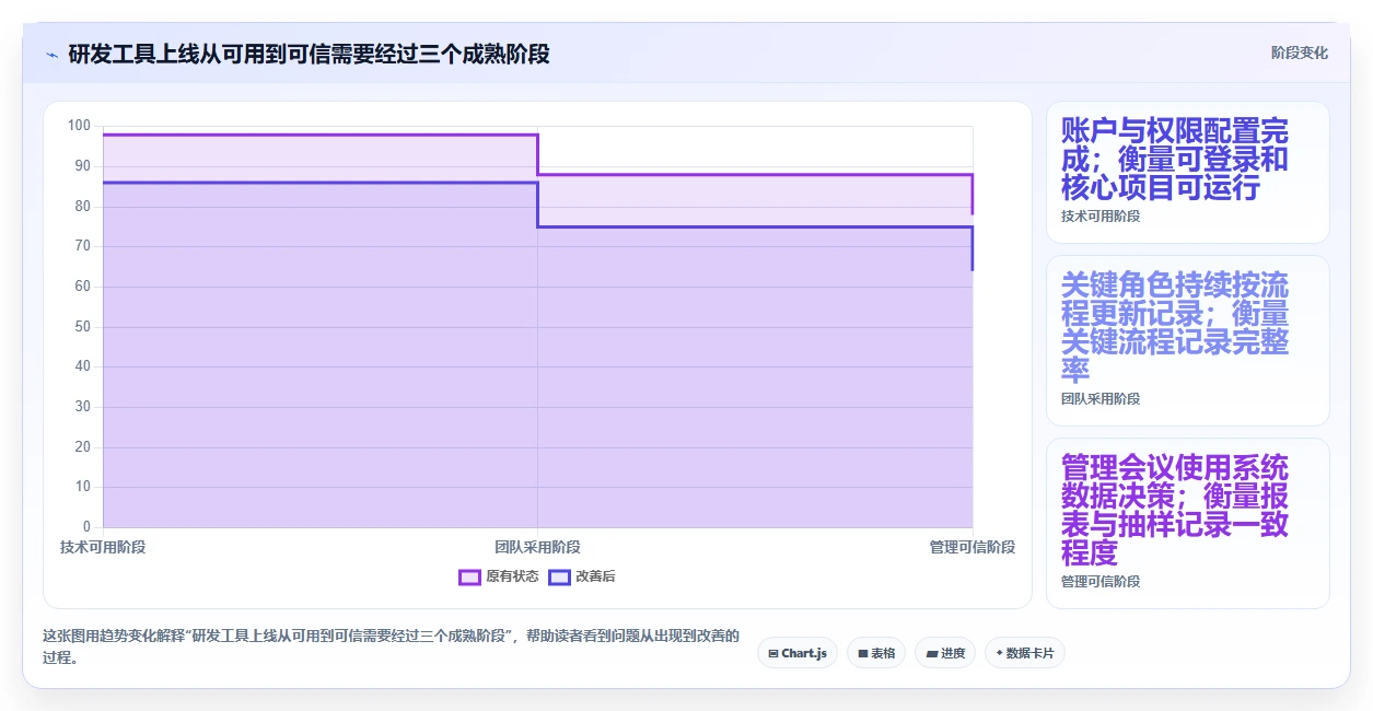 项目经理必读:2026年最具性价比的5大研发全流程管理工具推荐