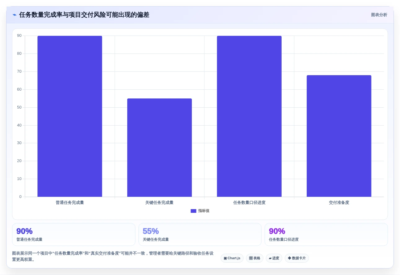 解锁高效项目管理:2026年最受欢迎的7大项目计划进展跟进工具盘点