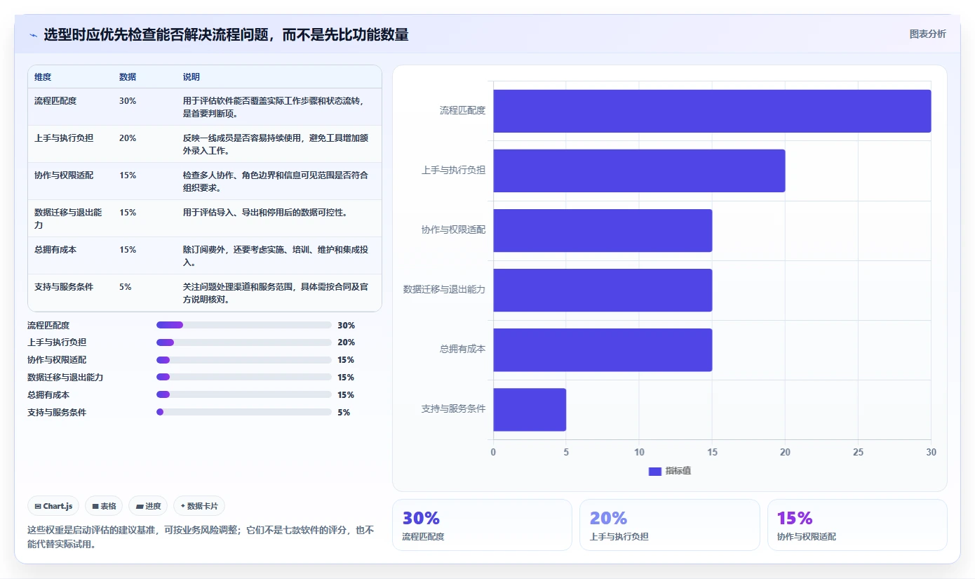 效率倍增！2026年7款小皮管理软件工具选型全攻略