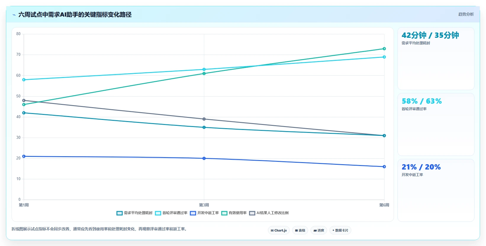 有AI助手的需求管理系统有哪些？2026年选型与测评指南