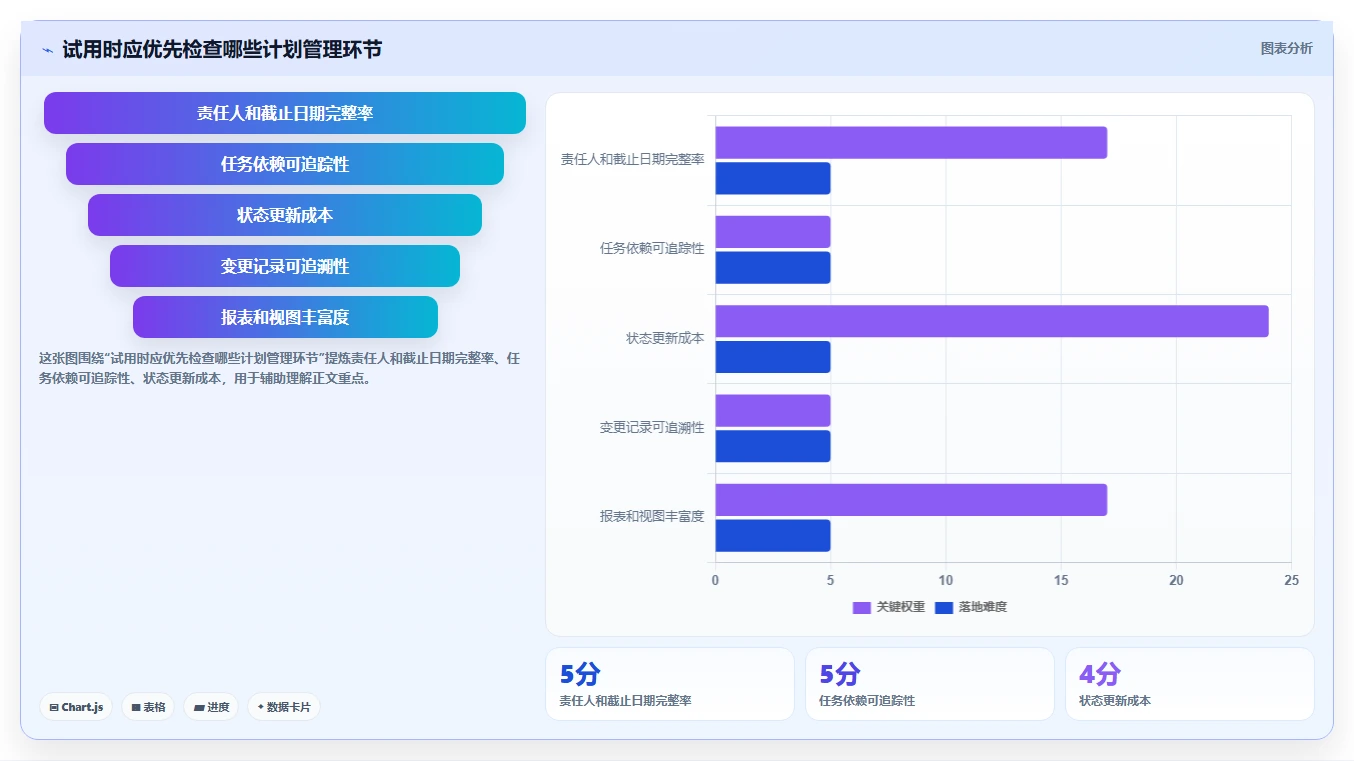 效率提升指南：2026年最受欢迎的8大进度计划的工具盘点