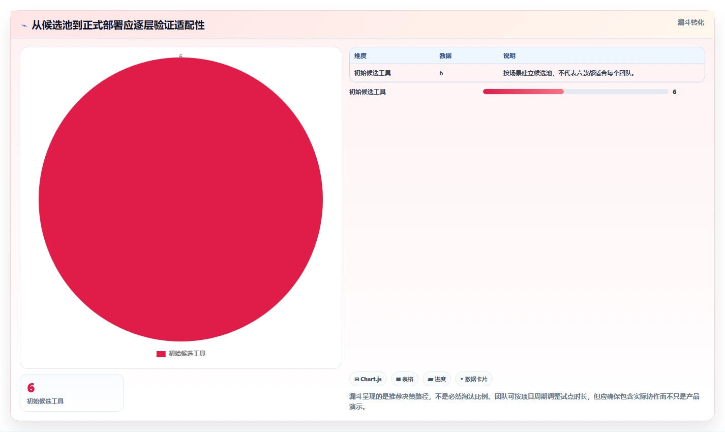 2026年最热门的6款进度计划软件有哪些?项目管理效率大比拼