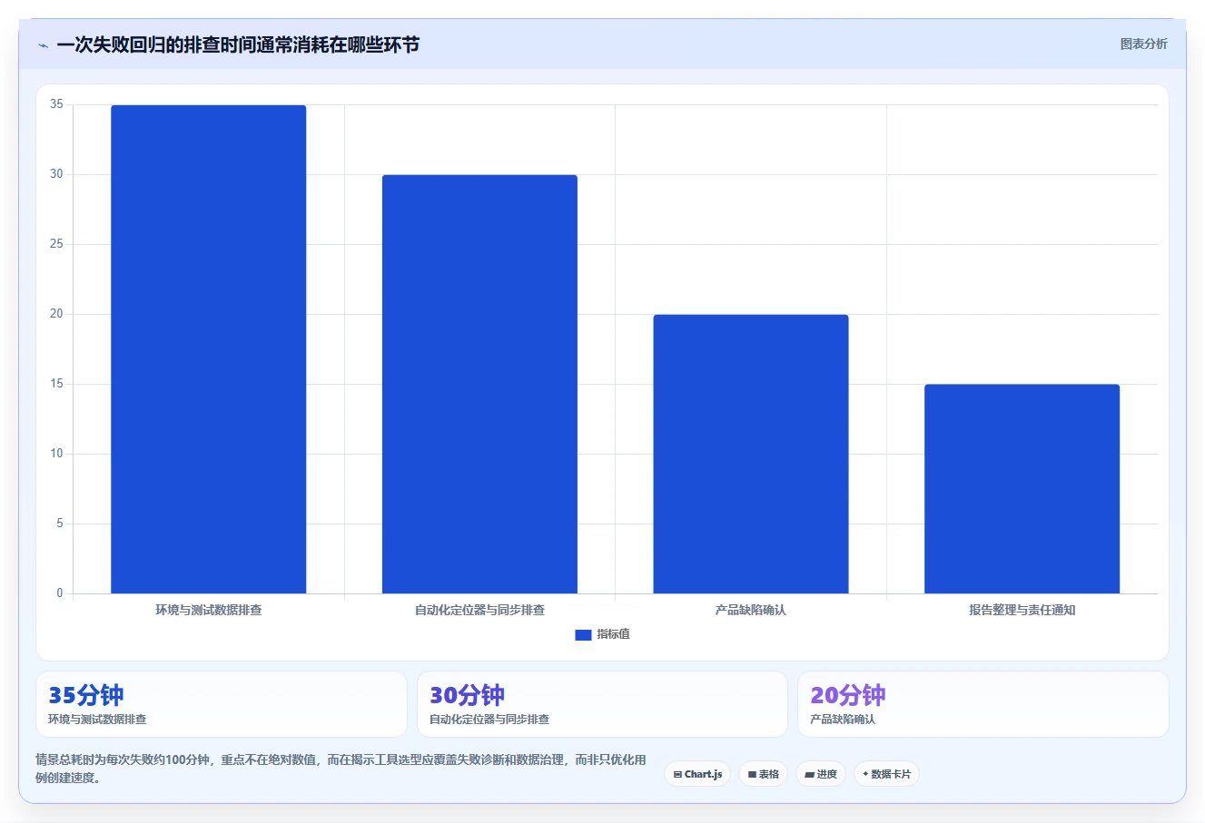 质量保障新篇章:2026年不可错过的8大黑盒测试用例生成工具盘点