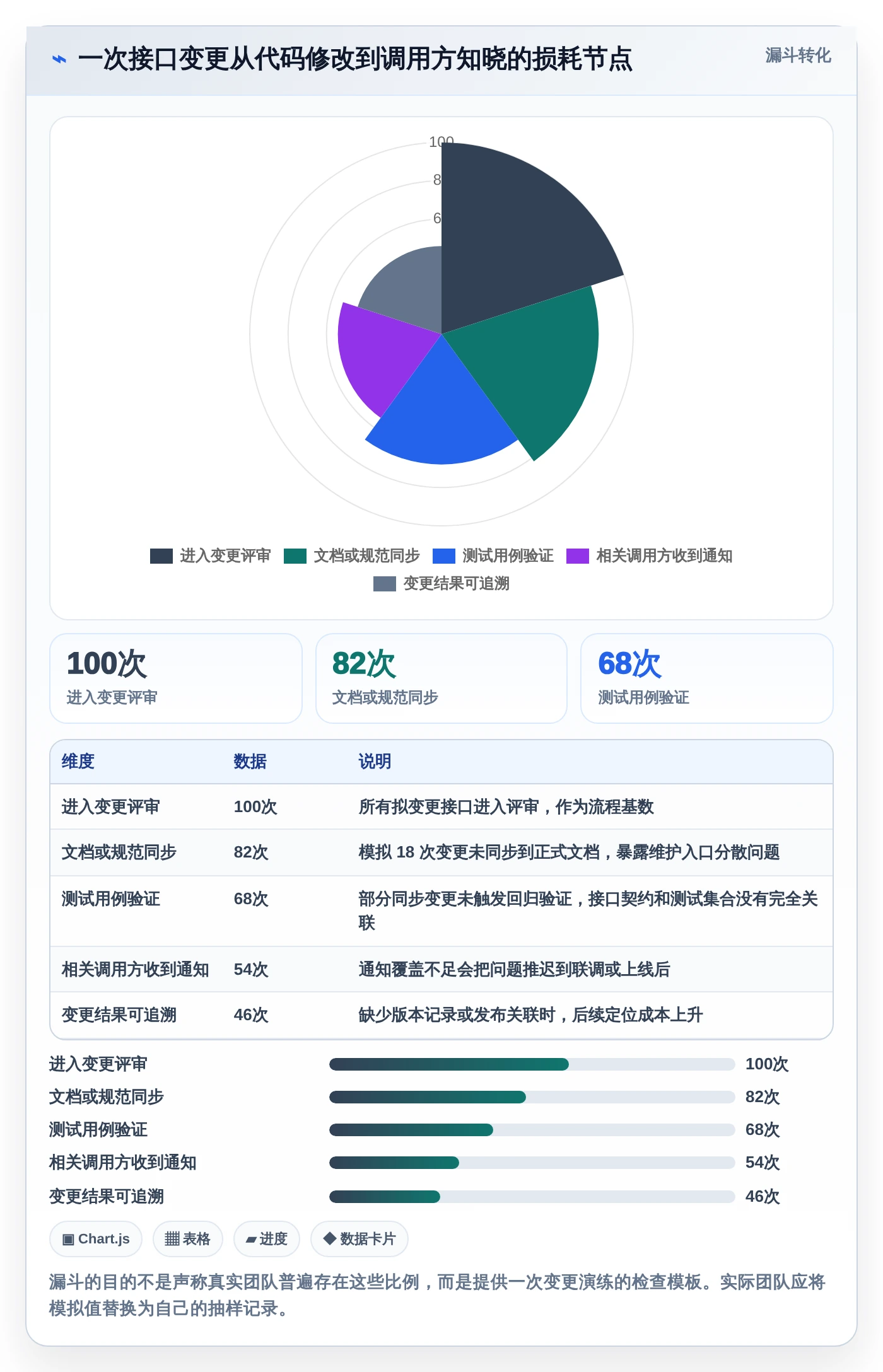 2026年后端开发必备:6大后端文档工具全面对比