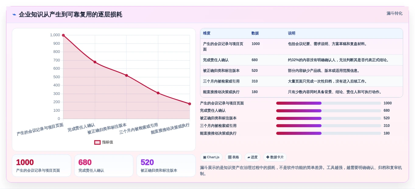 2026年效率革命：6款最好的知识管理软件全面对比