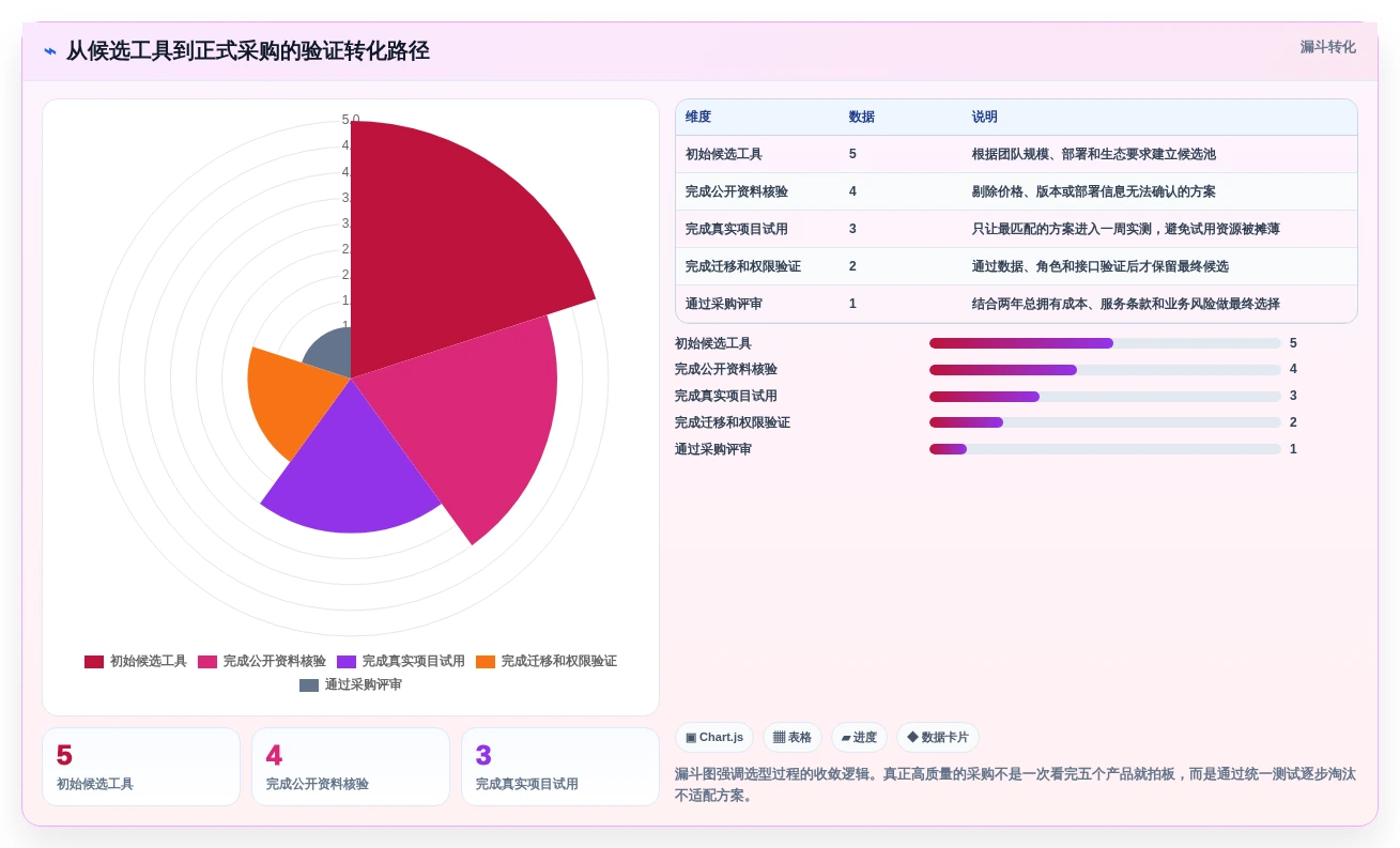 选对工具事半功倍:2026年PingCode缺陷管理工具TOP5对比指南