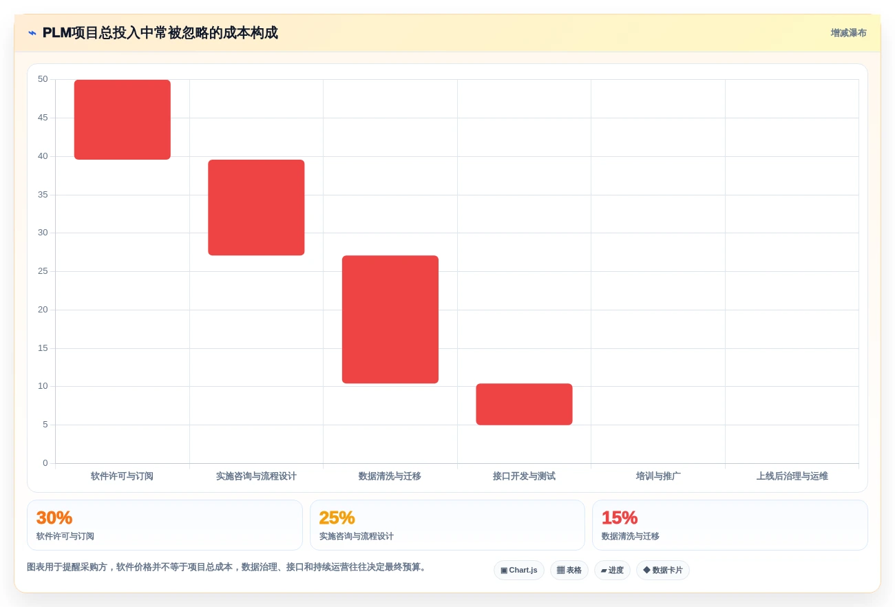 2026年项目管理系统PLM选型指南:6大顶级工具深度对比