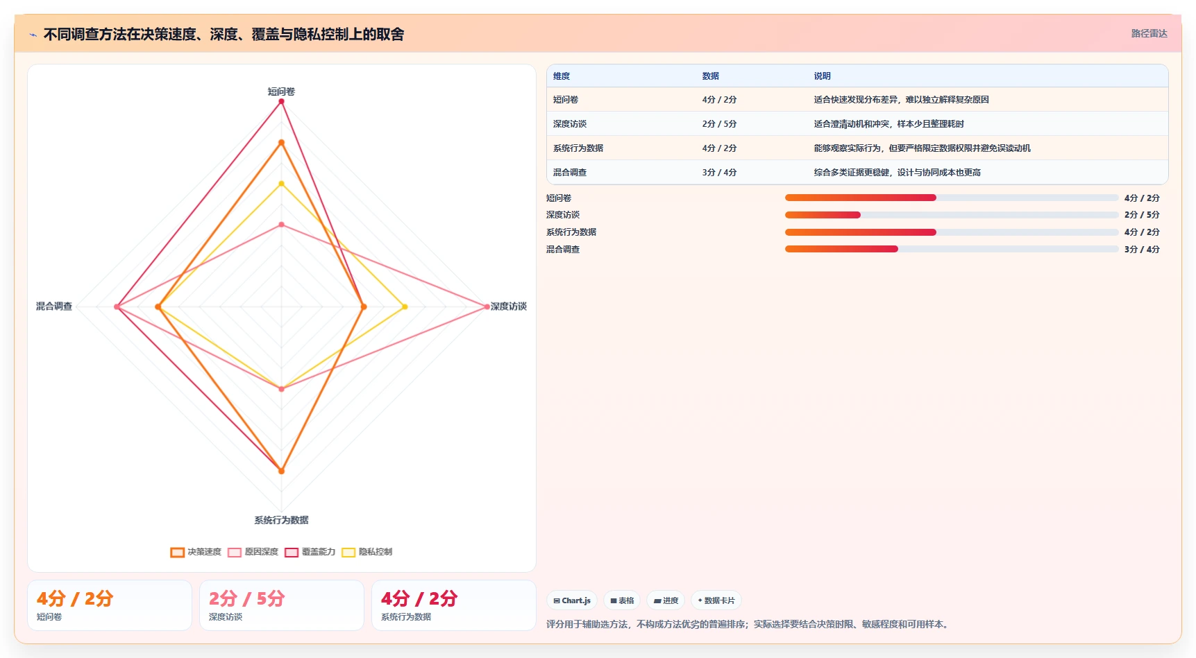项目管理新趋势:2026年最值得投资的5大调查计划表