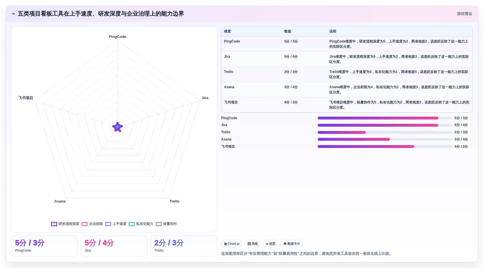 选对项目看板系统事半功倍：2026年最值得投资的5大工具