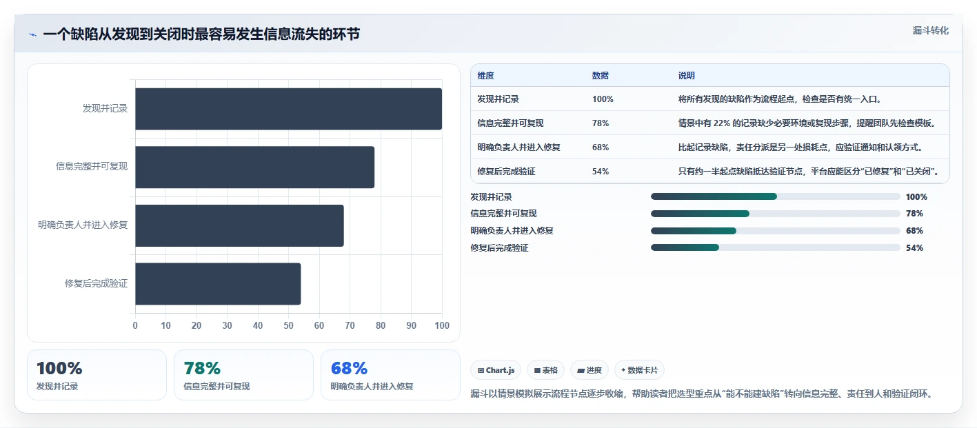 bug管理平台工具选型指南：2026 年必备的 5 大工具