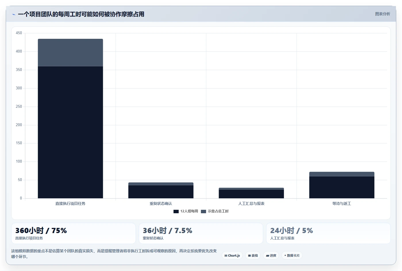 2026年项目效率提升指南：6大项目管理系统软件深度对比