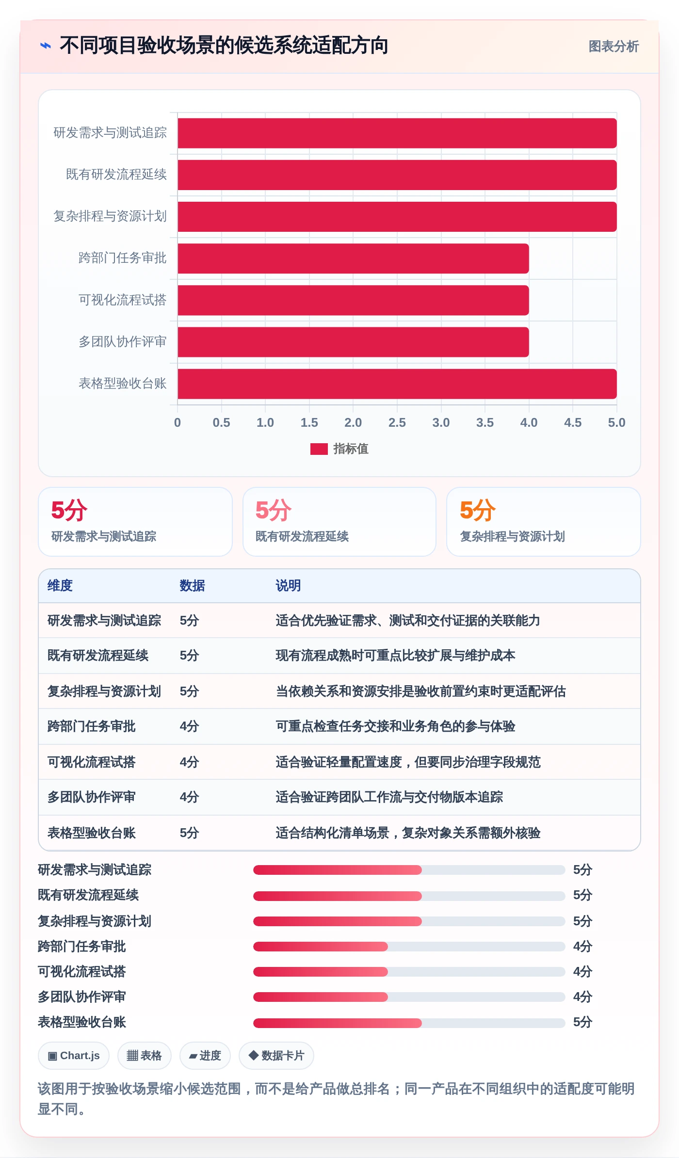 项目经理必读:2026年7款革新性项目验收系统深度对比