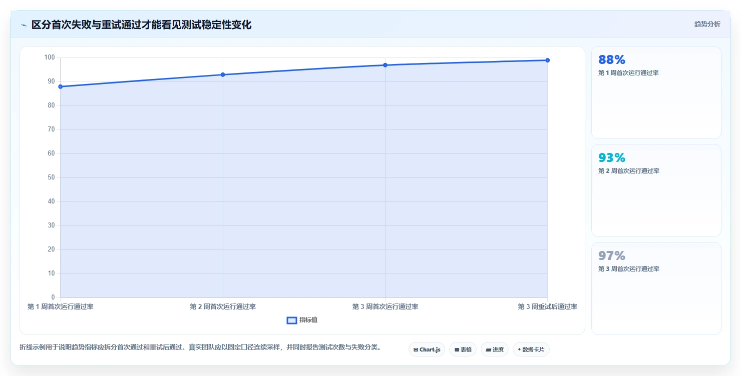 测试领域新风向：2026年不可错过的8款web功能测试工具盘点