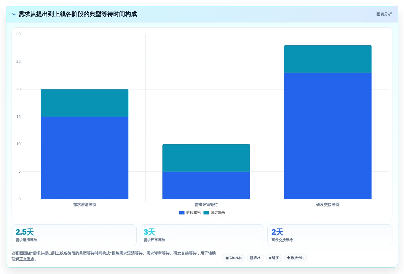 2026年需求管理工具测评：主流产品对比、选型要点与避坑清单