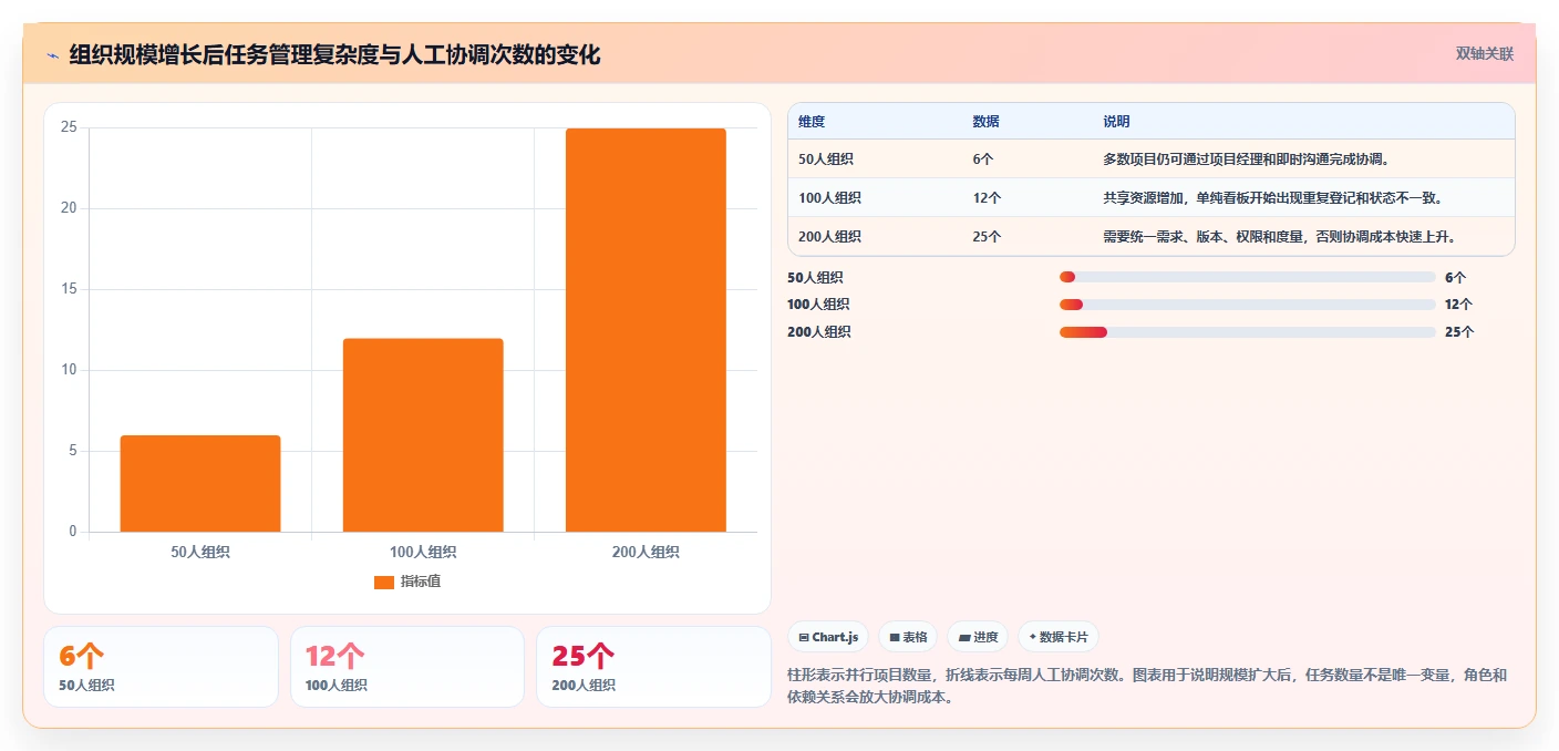 项目管理新标准:2026年最受欢迎的5大工作任务app管理软件盘点