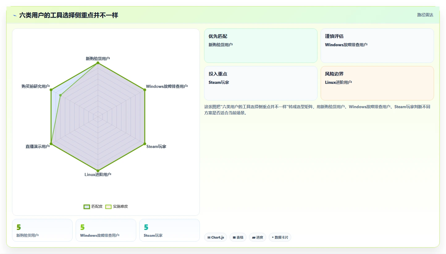 2026年手柄测试工具大盘点:8款最受欢迎的选择