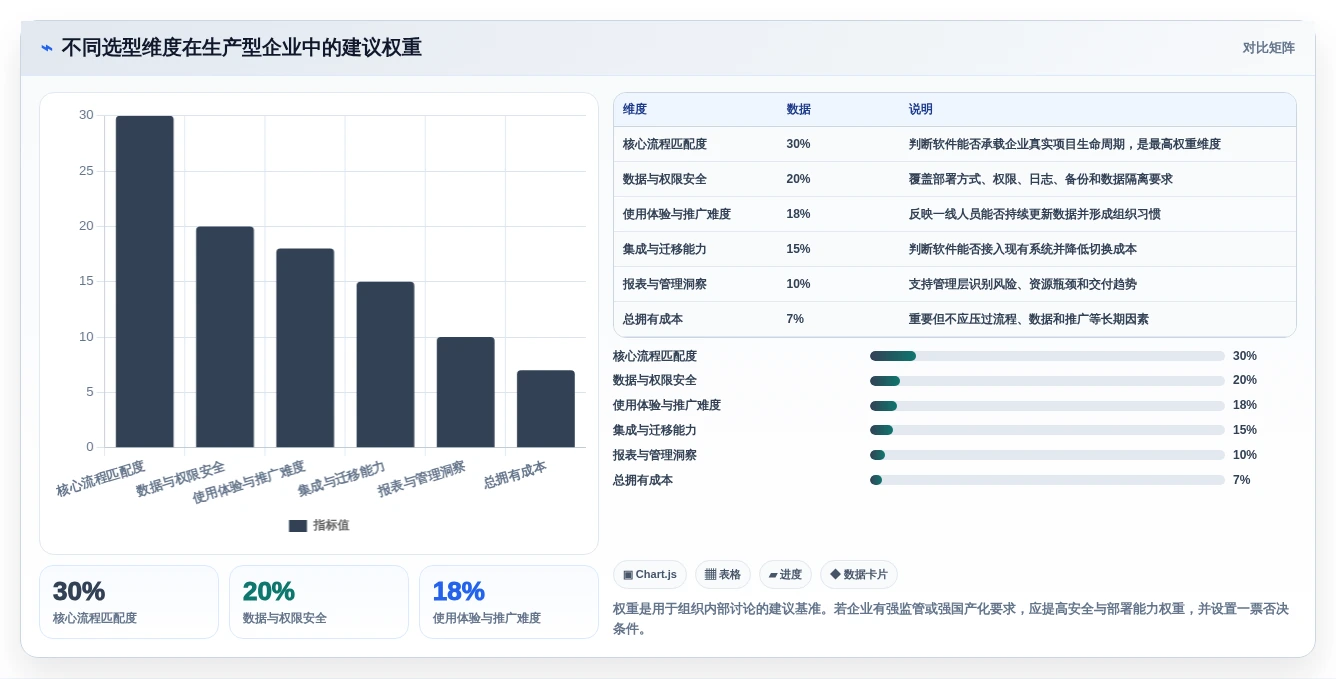 如何选择适合你的生产项目管理软件?2026年最新选型指南