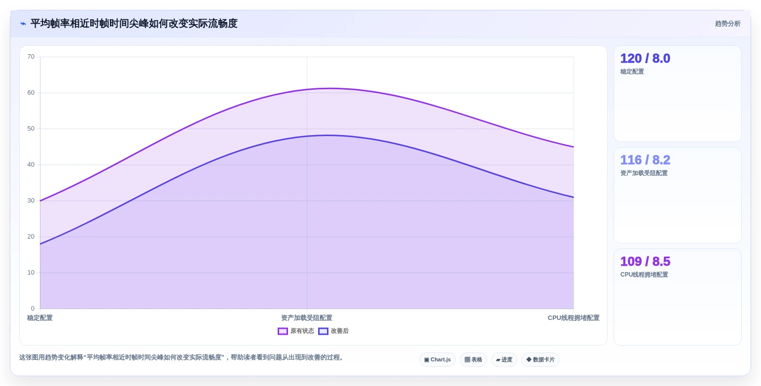 提升游戏性能的秘密武器:2026年最热门的5大测试游戏运行的软件对比