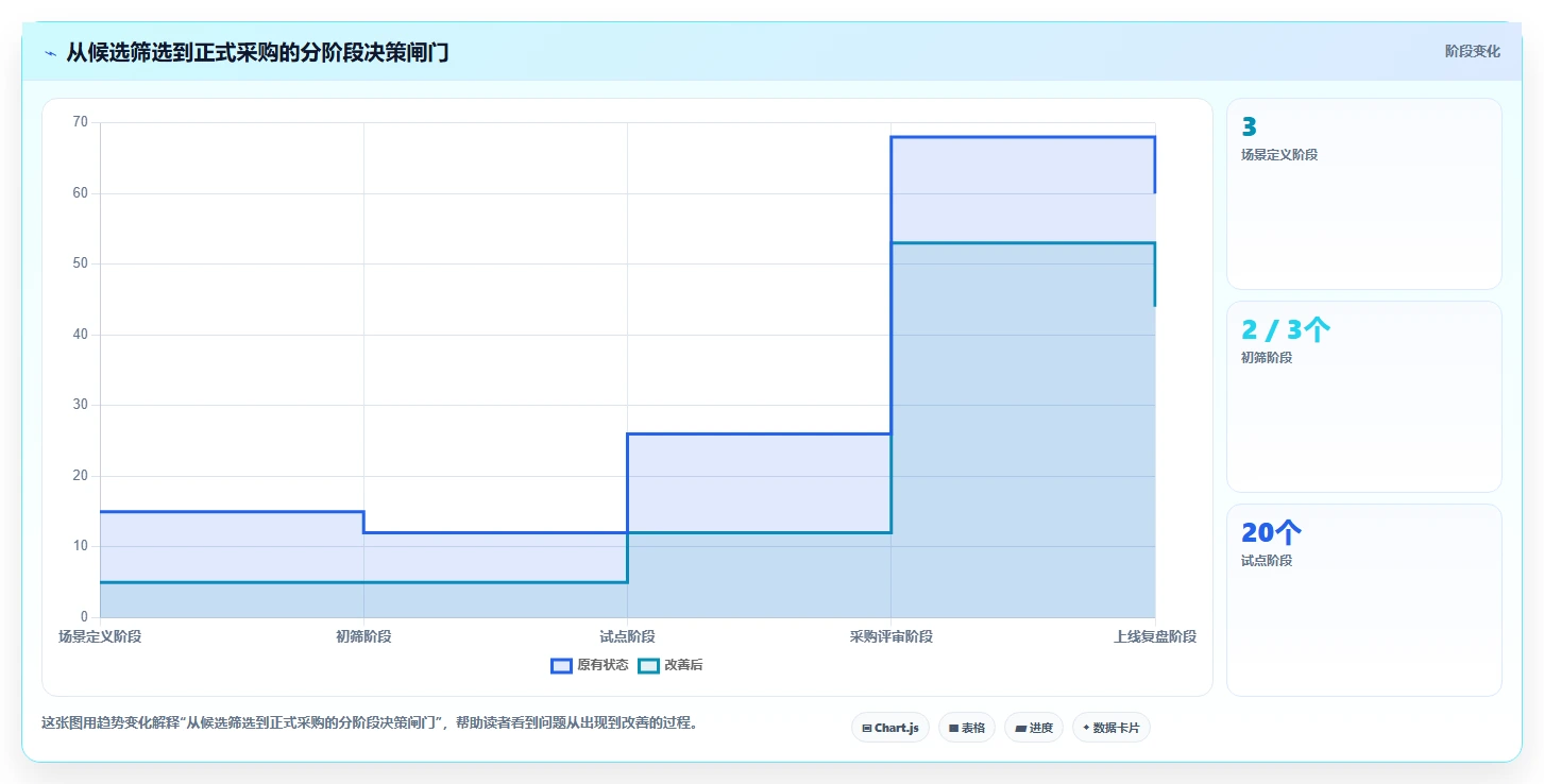 2026年必备:5大知识库需求工具深度对比