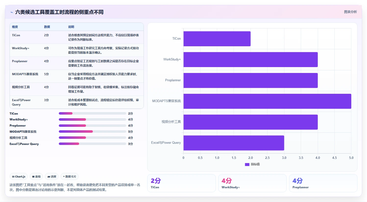 2026年最佳IE工时分析软件盘点：6款提升效率的顶级工具