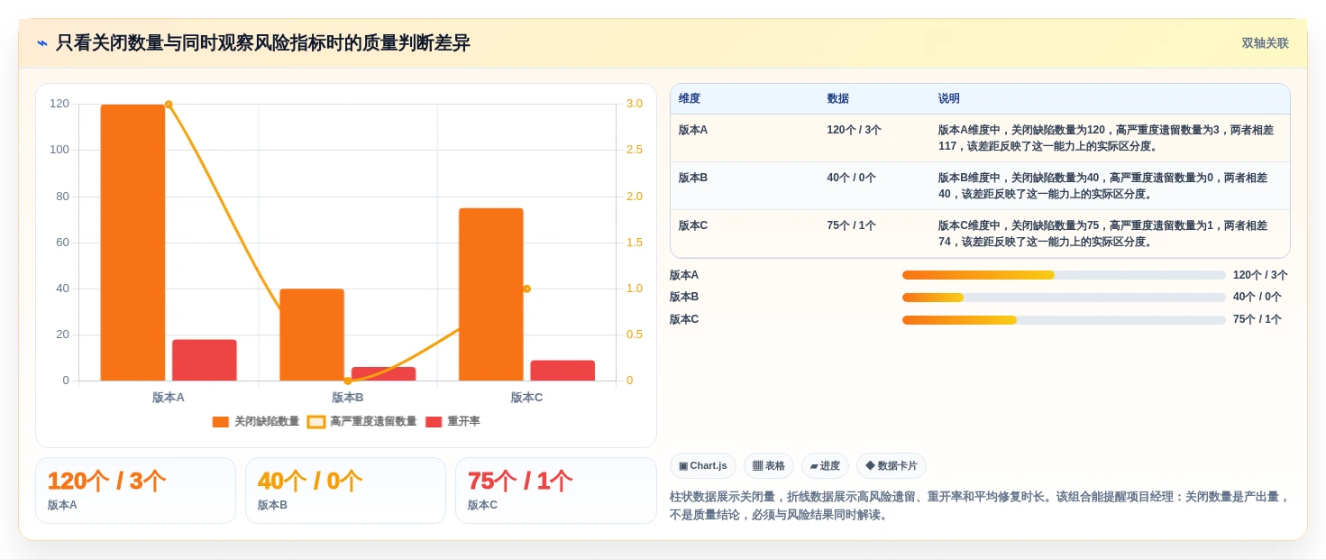 项目经理必读:2026年7款热门项目bug管理平台深度对比