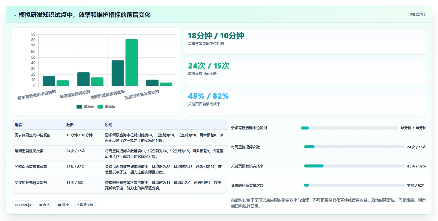 2026年知识库网页大盘点:6款提升团队协作效率的必备工具