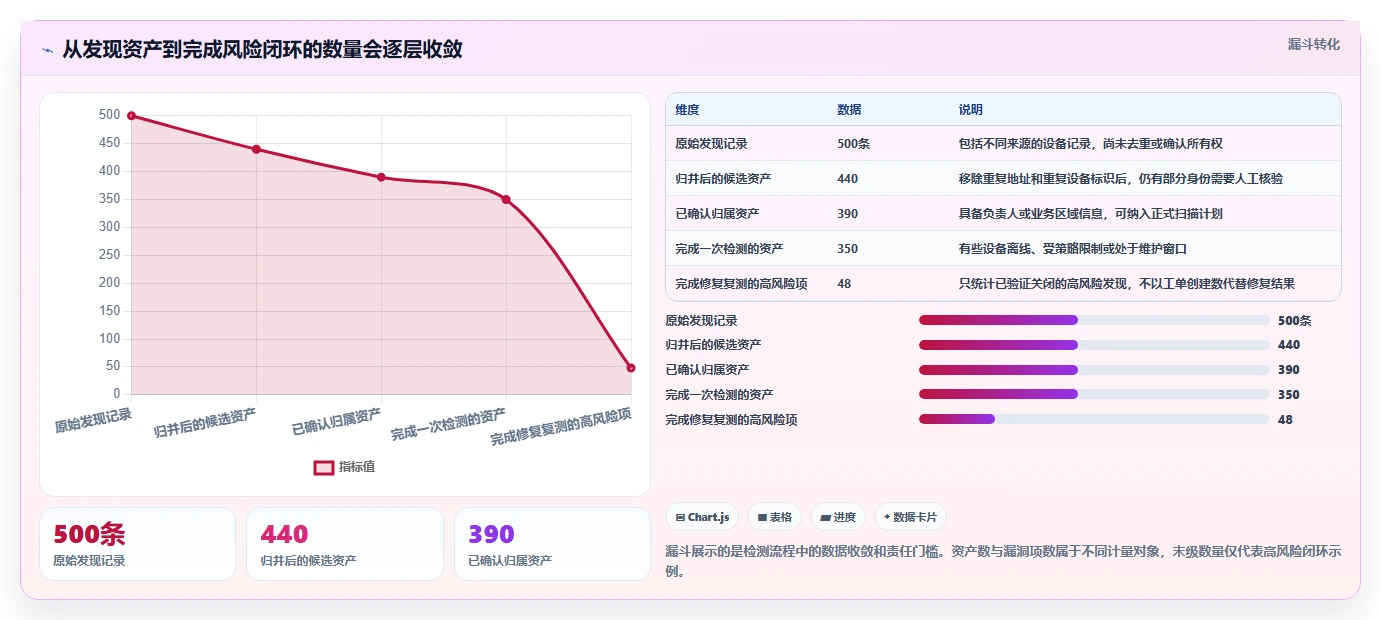 局域网安全新趋势：2026年值得关注的5大检测工具对比