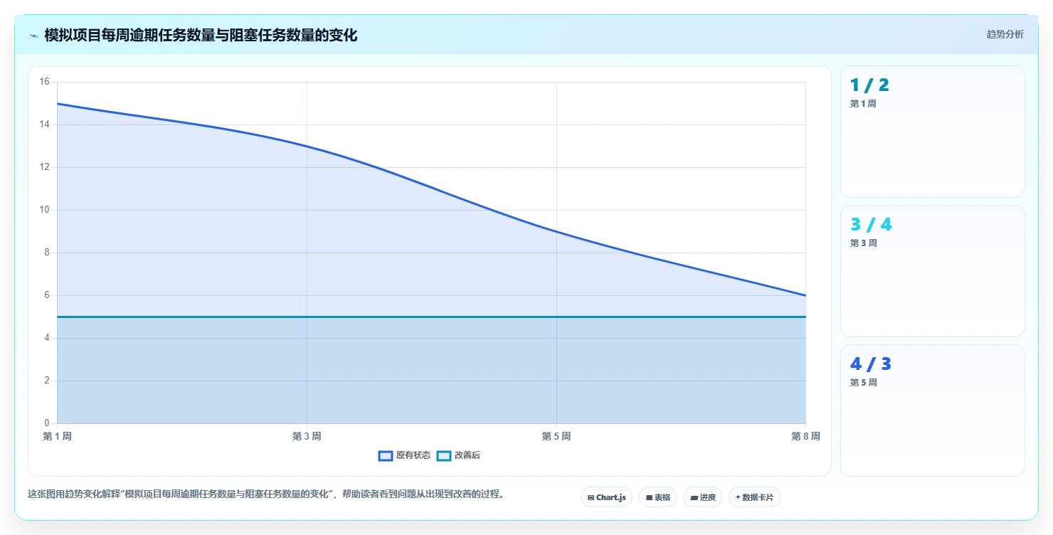 2026年项目管理必备:6款高效项目跟踪进度表excel工具大盘点