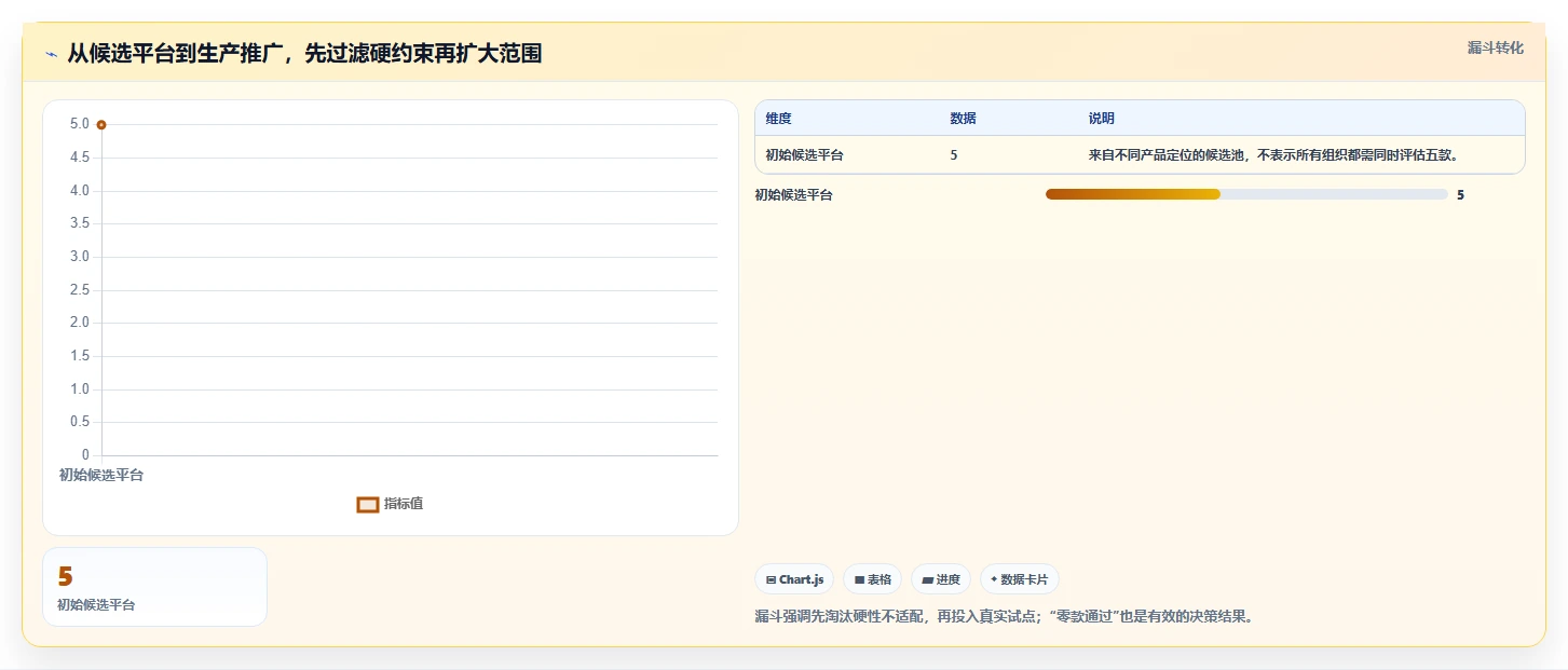 提升研发效率必看：2026年度Top 5 e2研发项目管理平台 北大软件推荐