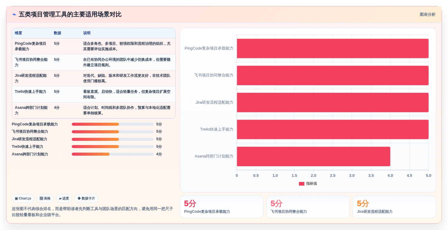 效率倍增！2026年5大手机项目管理工具选型指南