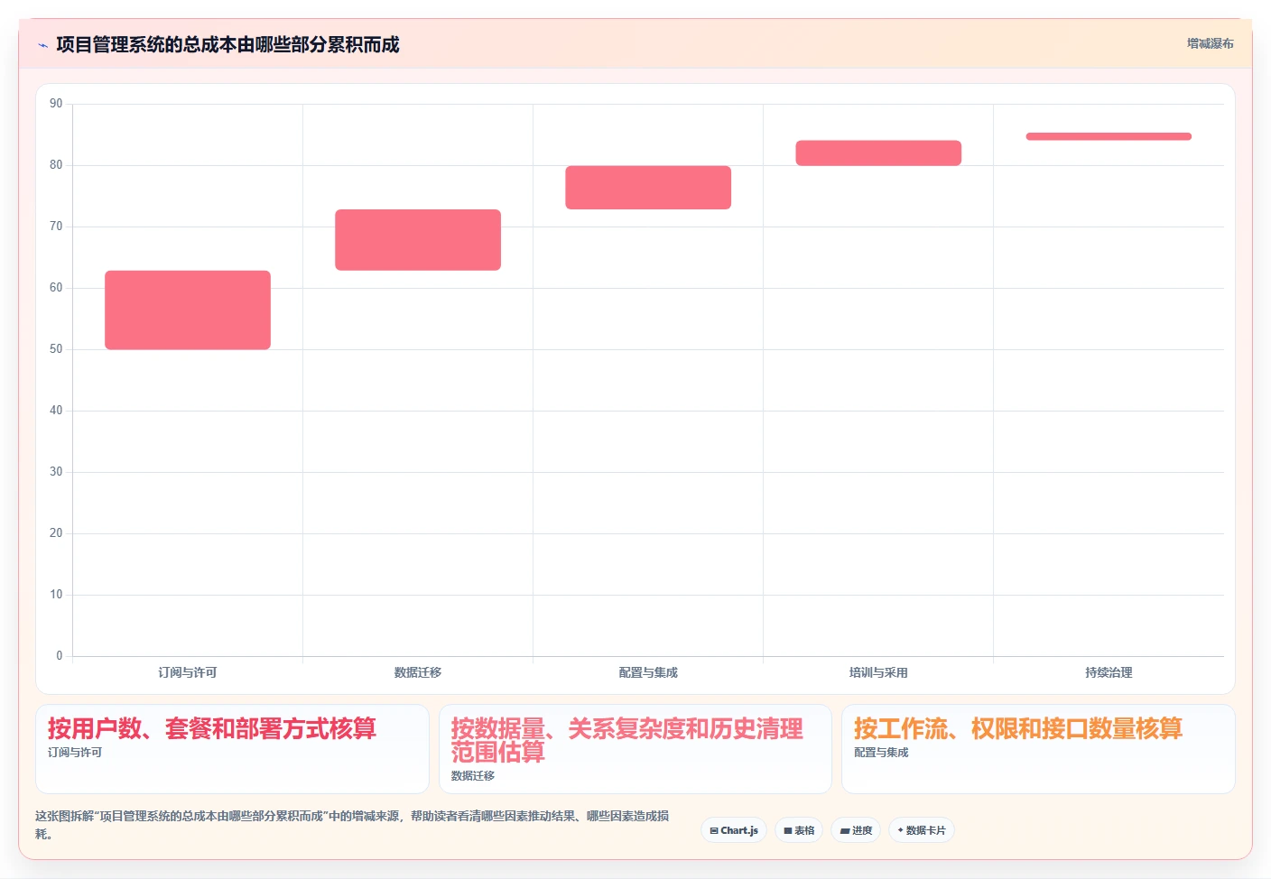 选对工具事半功倍:2026年5大项目过程管理系统对比指南