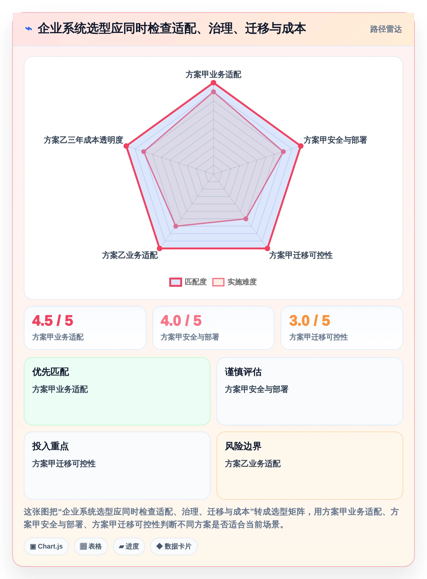 项目管理新趋势:2026年最值得投资的5款企业内部管理系统BMS