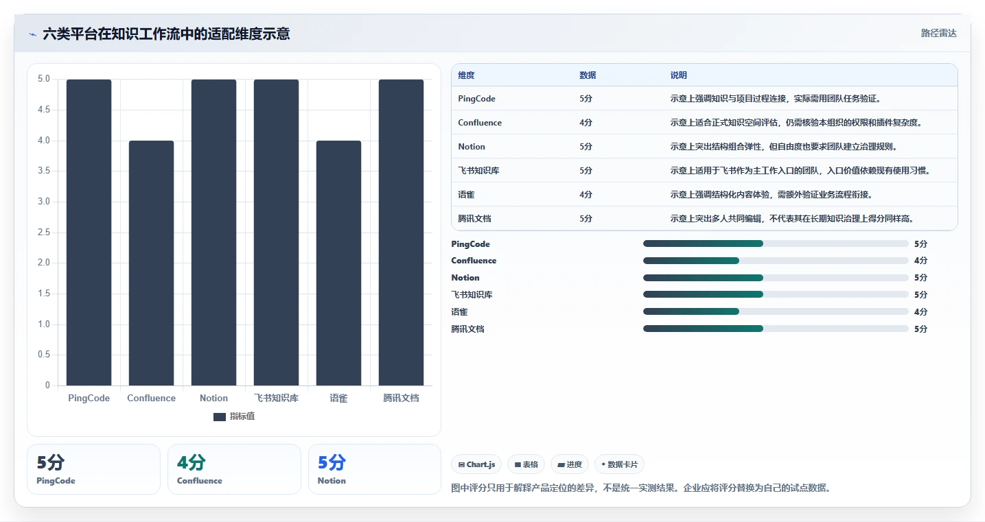 2026年效率革命：6大wiki统一文档平台工具对比与选择指南