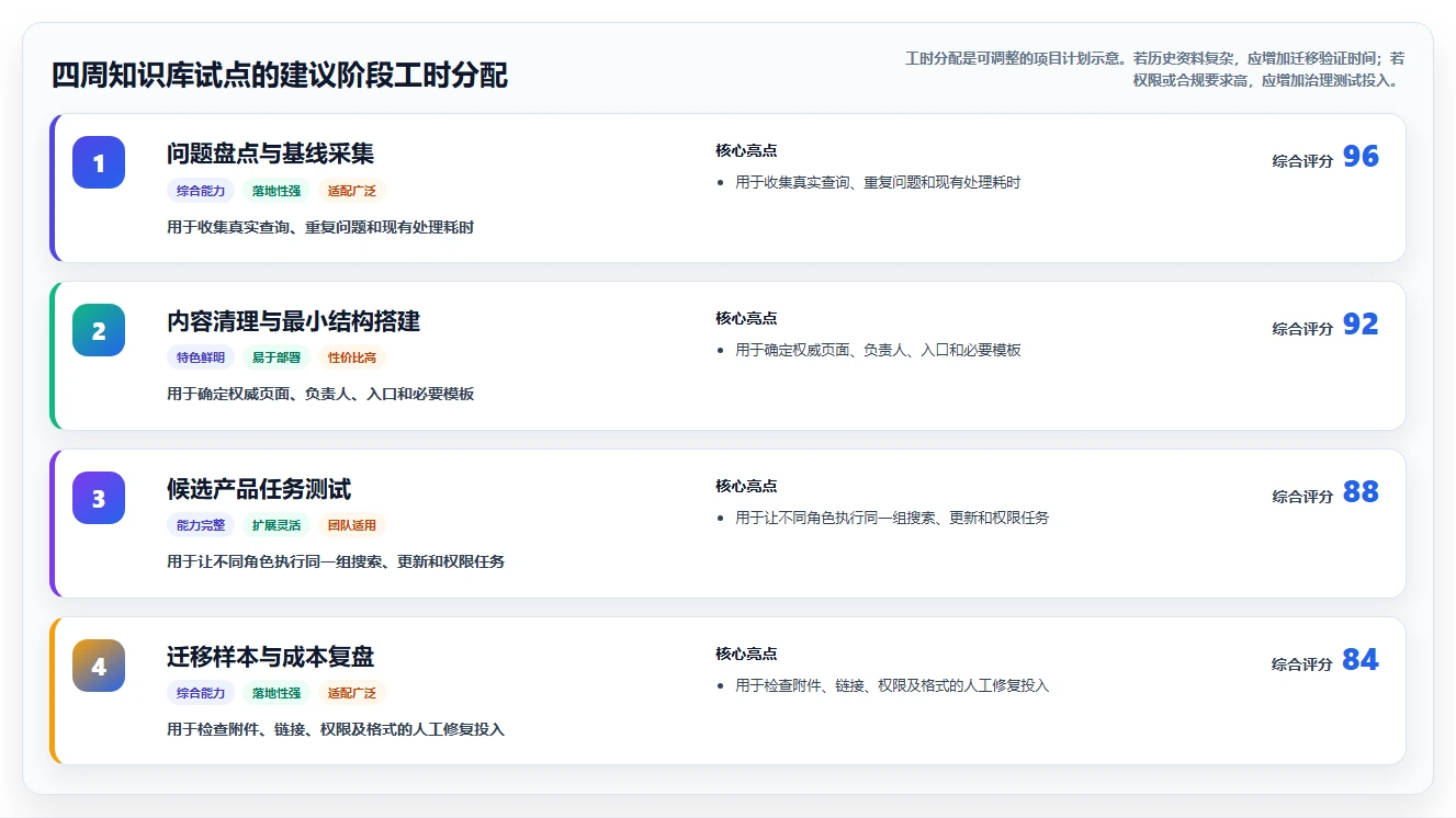 2026年度Top5:最受欢迎的知识库文档软件全面对比