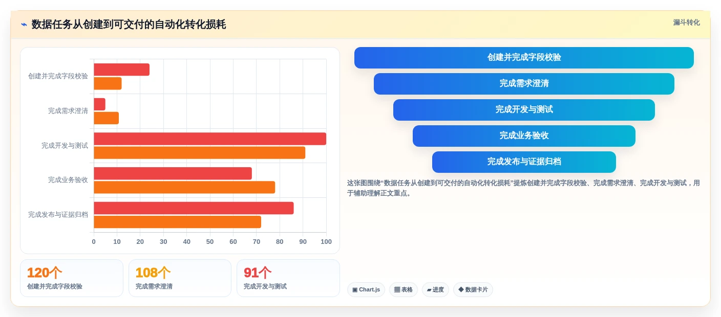 数据任务管理平台选型指南：2026年不可错过的6大关键考量因素
