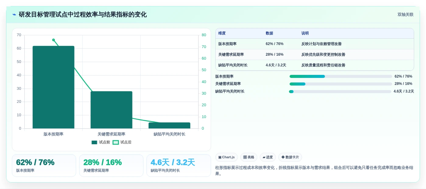 2026年项目目标管理工具大盘点:8款提升效率的必备神器
