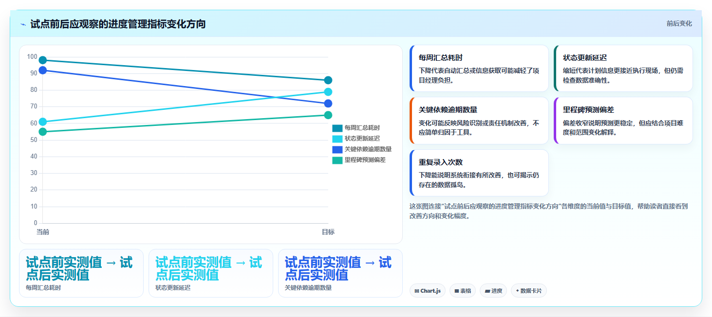 2026年项目管理神器:6款顶级项目进度甘特图工具大比拼
