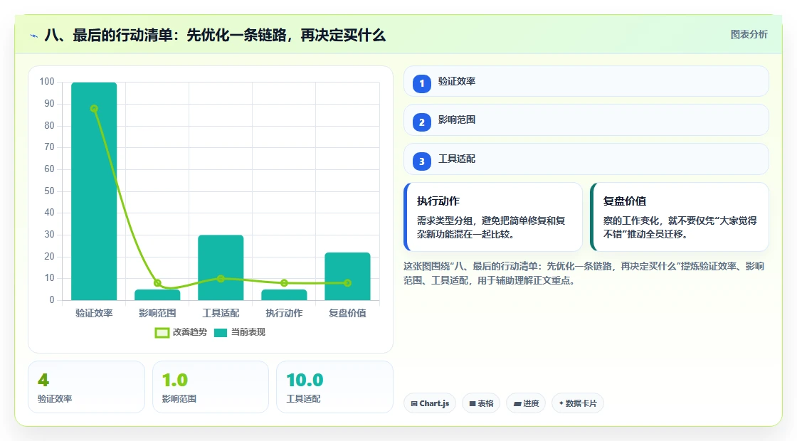 八、最后的行动清单:先优化一条链路,再决定买什么